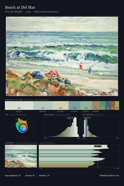 Beach at Del Mar palette card