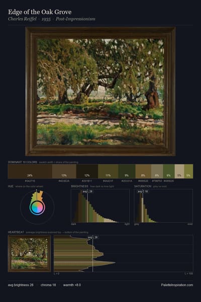 Edge of the Oak Grove palette card