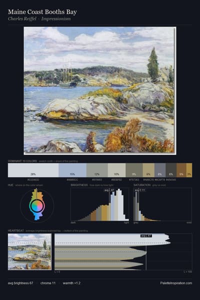 Maine Coast Booths Bay palette card