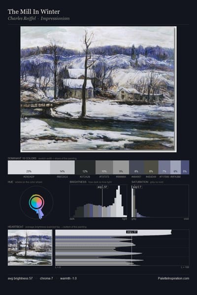 The Mill In Winter palette card