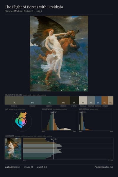 The Flight of Boreas with Oreithyia palette card