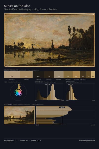 Sunset on the Oise palette card