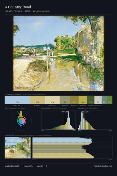 A Country Road palette card