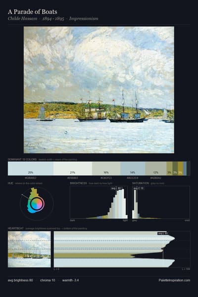 A Parade of Boats palette card
