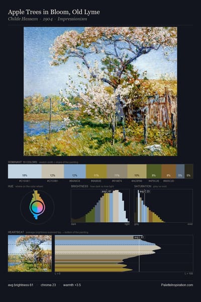 Apple Trees in Bloom, Old Lyme palette card