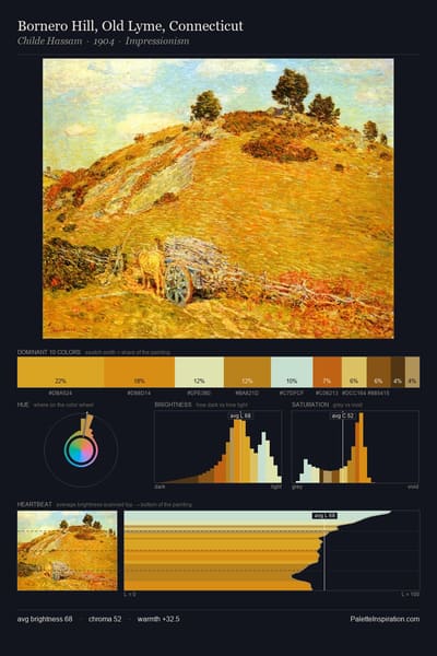 Bornero Hill, Old Lyme, Connecticut palette card