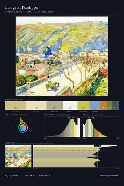 Bridge at Posilippo palette card