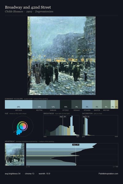 Broadway and 42nd Street palette card