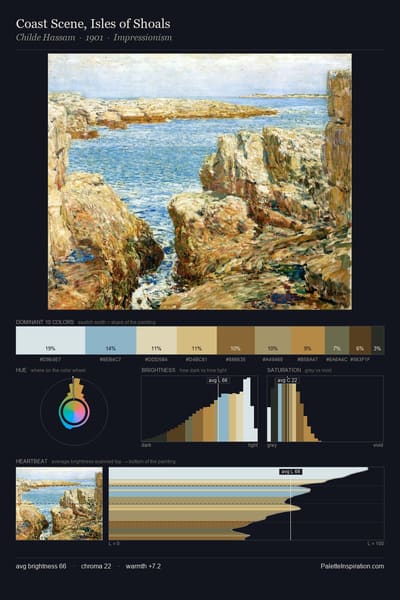 Coast Scene, Isles of Shoals palette card