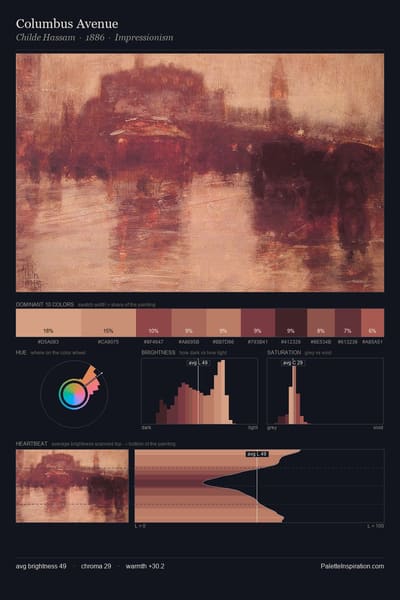 Columbus Avenue palette card