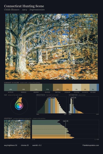 Connecticut Hunting Scene palette card