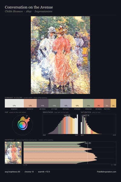 Conversation on the Avenue palette card