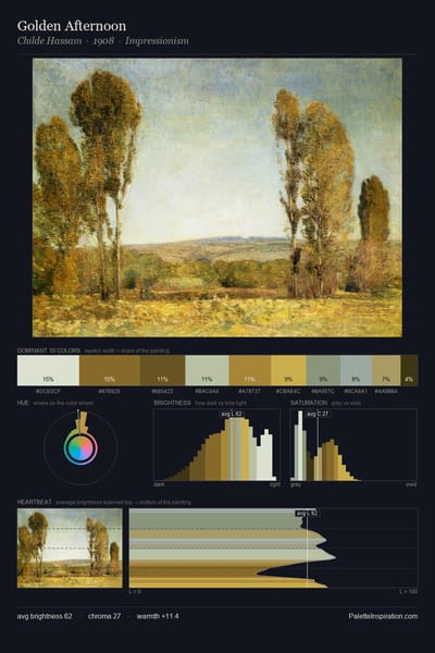 Golden Afternoon palette card