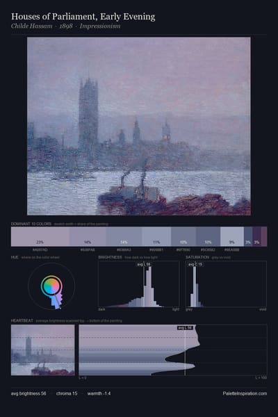 Houses of Parliament, Early Evening palette card