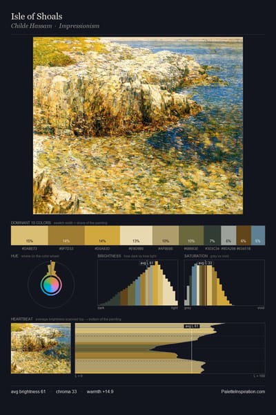 Isle of Shoals palette card