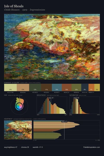 Isle of Shoals palette card
