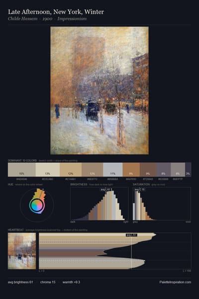 Late Afternoon, New York, Winter palette card
