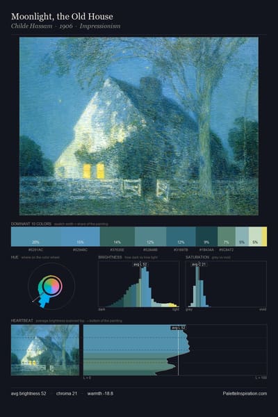 Moonlight, the Old House palette card