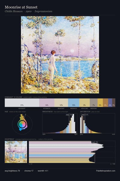 Moonrise at Sunset palette card