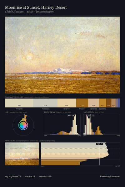 Moonrise at Sunset, Harney Desert palette card