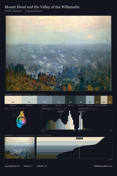 Mount Hood and the Valley of the Willamette palette card