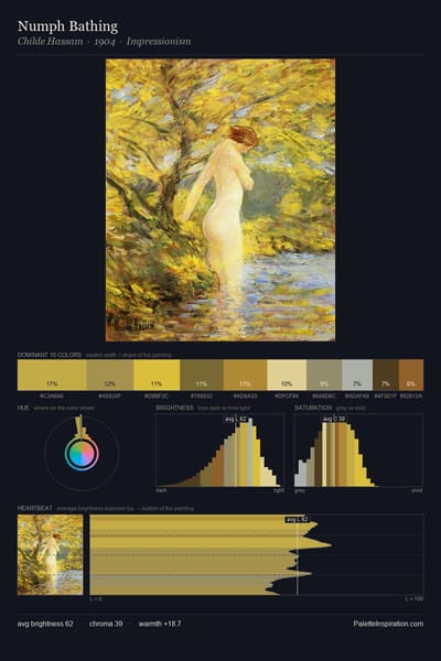 Numph Bathing palette card