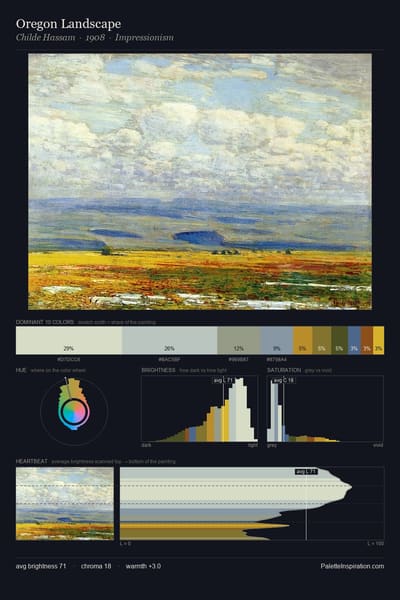 Oregon Landscape palette card