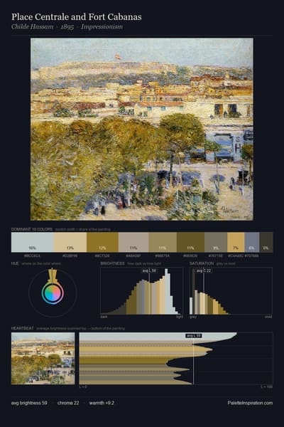 Place Centrale and Fort Cabanas palette card