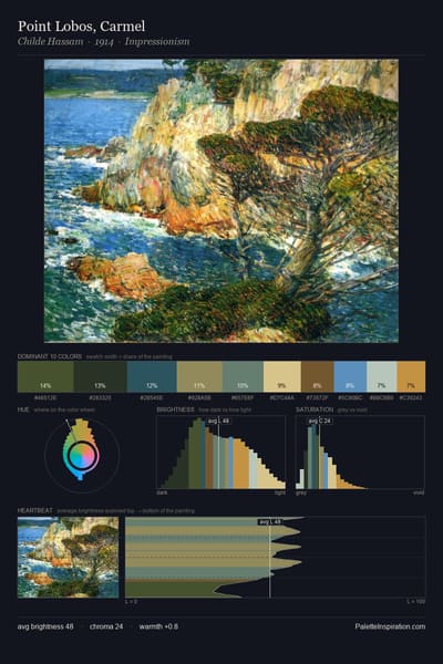 Point Lobos, Carmel palette card