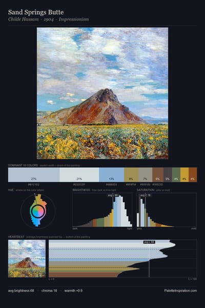 Sand Springs Butte palette card