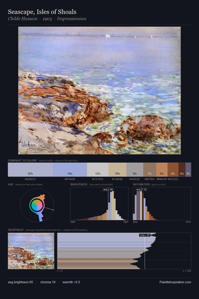 Seascape, Isles of Shoals palette card
