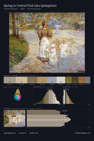 Spring in Central Park (aka Springtime) palette card