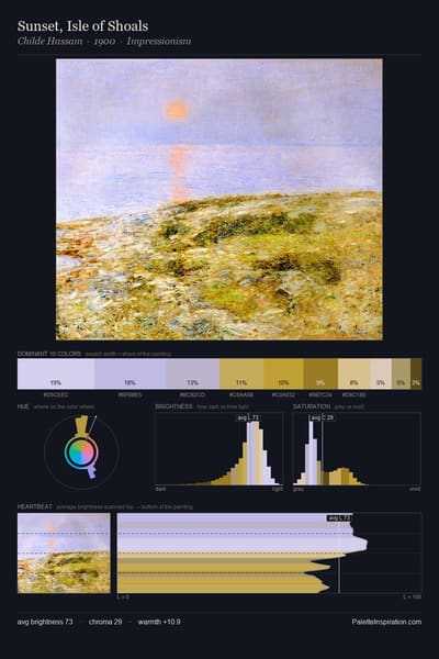 Sunset, Isle of Shoals palette card