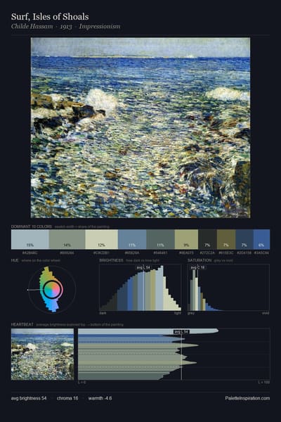 Surf, Isles of Shoals palette card