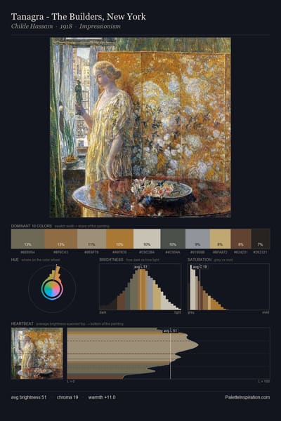 Tanagra - The Builders, New York palette card