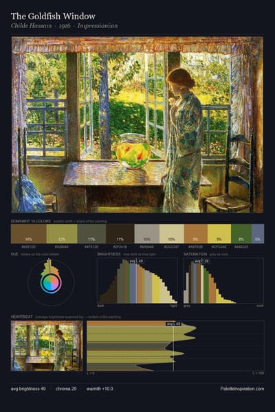 The Goldfish Window palette card