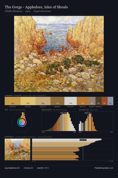 The Gorge - Appledore, Isles of Shoals palette card