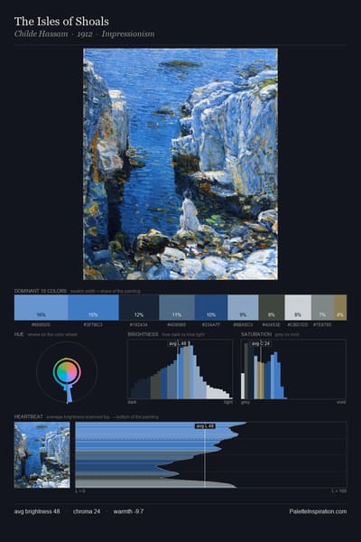 The Isles of Shoals palette card