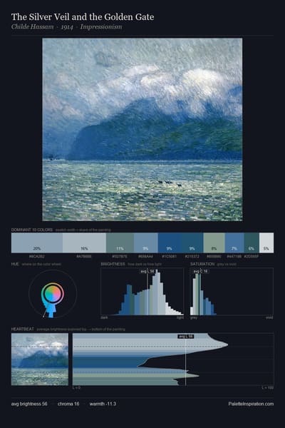 The Silver Veil and the Golden Gate palette card