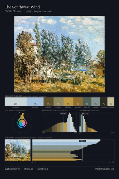The Southwest Wind palette card