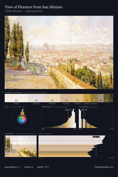 View of Florence from San Miniato palette card