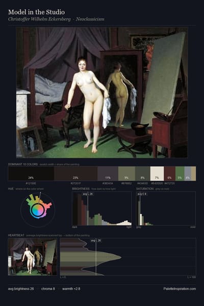Model in the Studio palette card