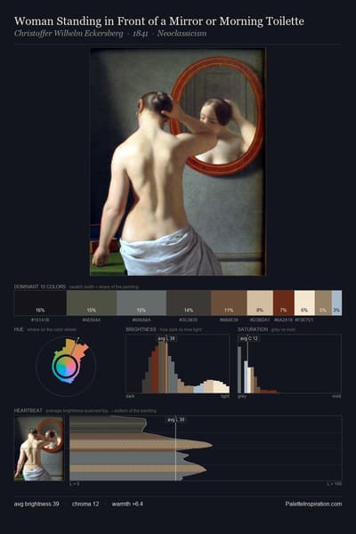 Woman Standing in Front of a Mirror or Morning Toilette palette card