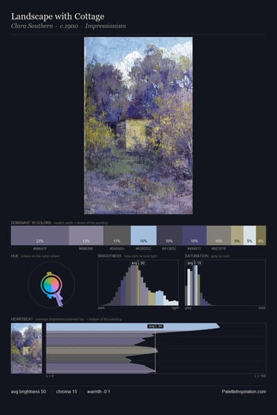 Landscape with Cottage palette card