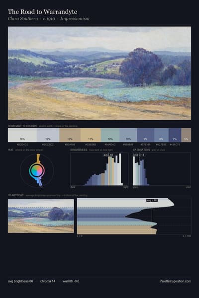 The Road to Warrandyte palette card