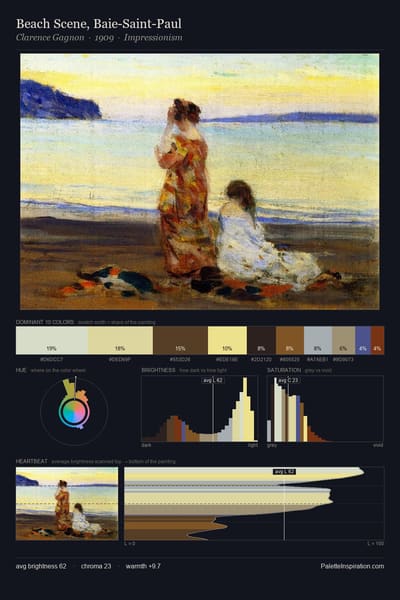 Beach Scene, Baie-Saint-Paul palette card