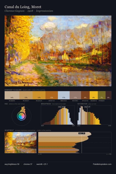 Canal du Loing, Moret palette card