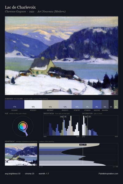 Lac de Charlevoix palette card