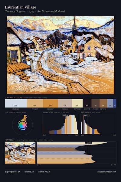Laurentian Village palette card
