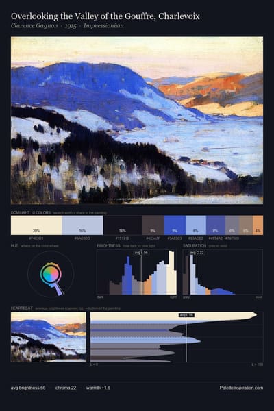 Overlooking the Valley of the Gouffre, Charlevoix palette card